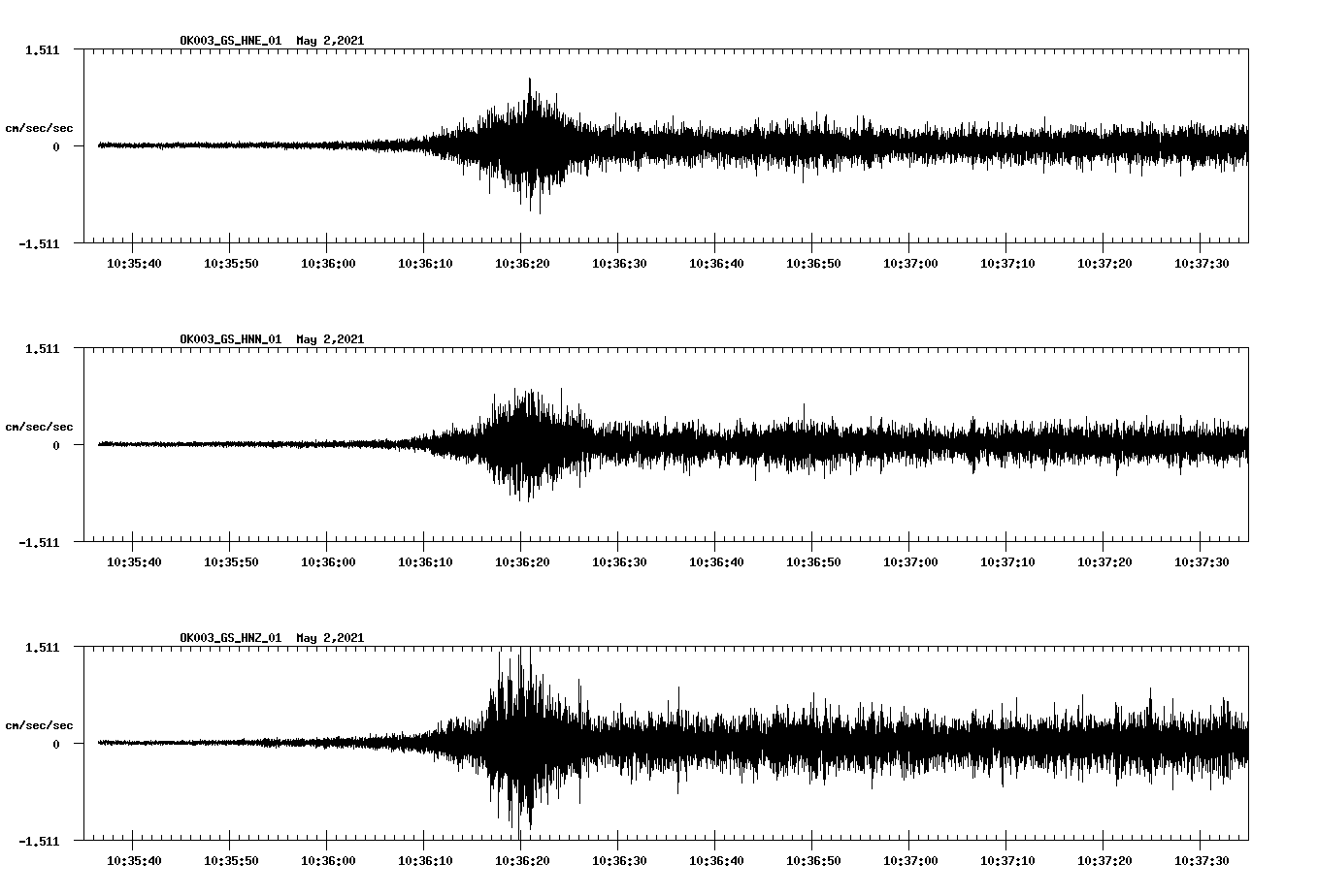 NetQuakes seismogram