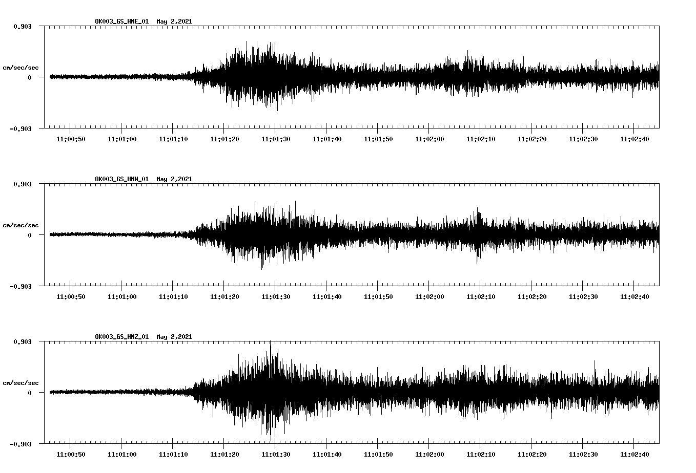 NetQuakes seismogram