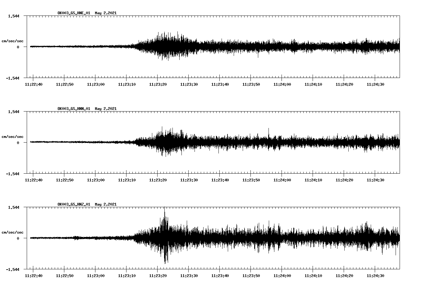 NetQuakes seismogram