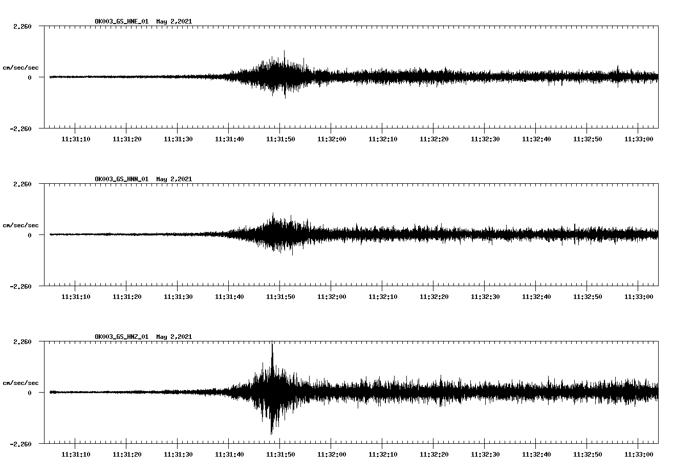 NetQuakes seismogram