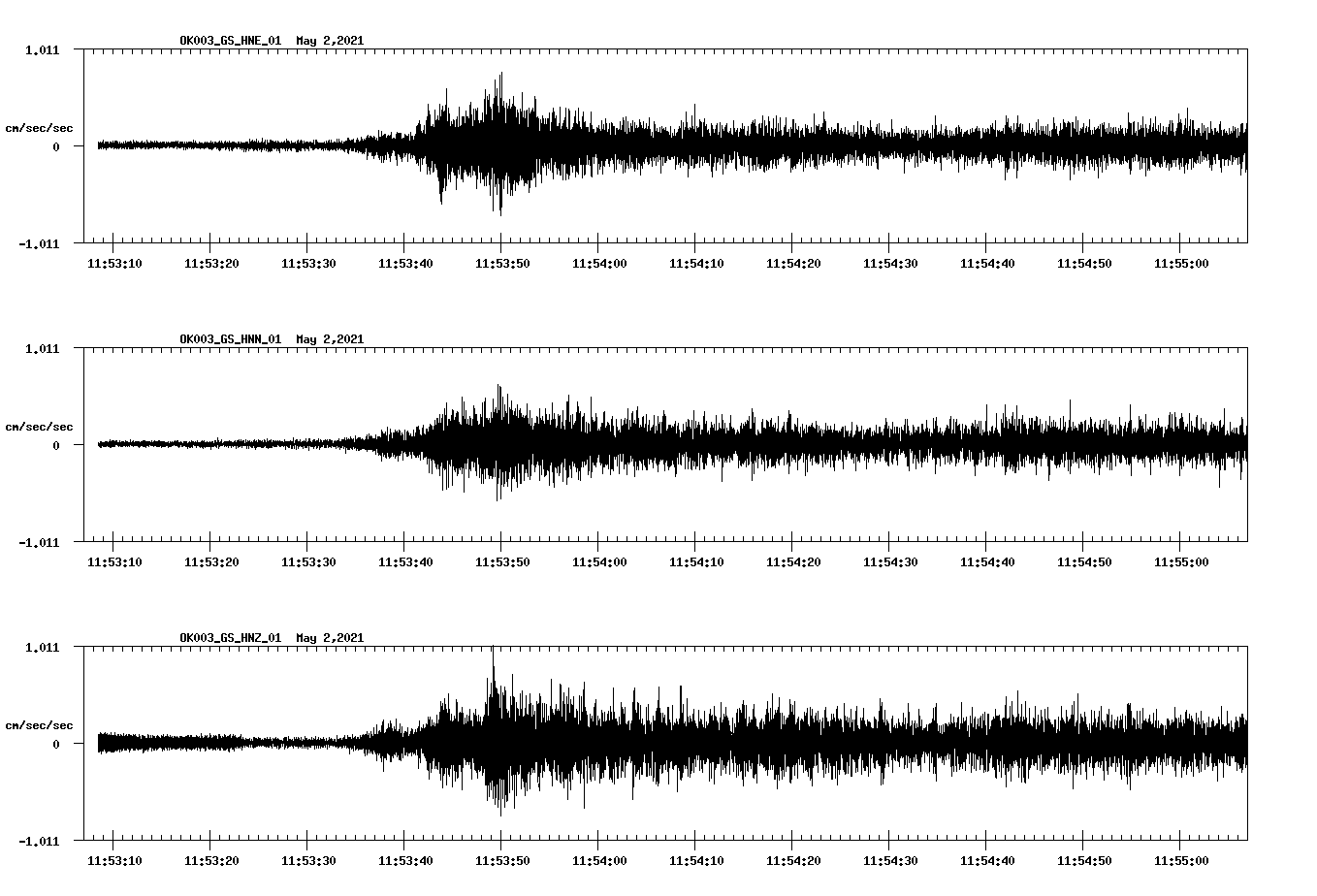 NetQuakes seismogram
