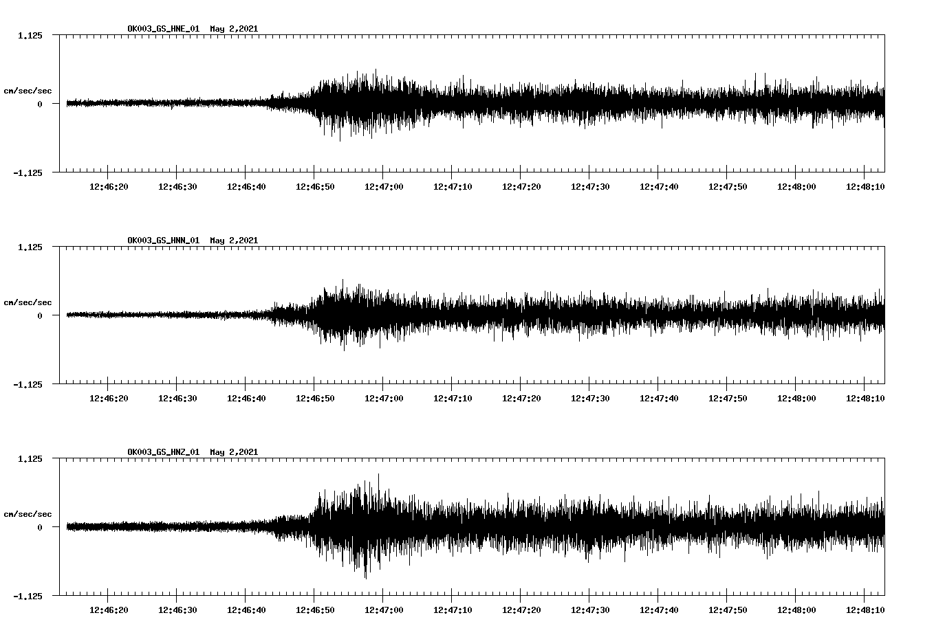 NetQuakes seismogram
