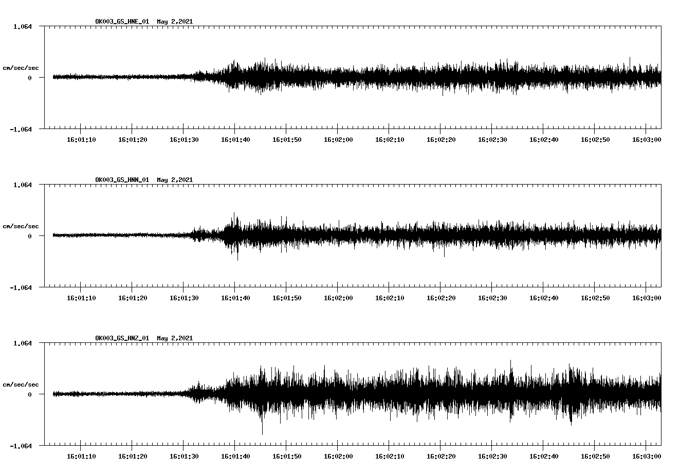 NetQuakes seismogram