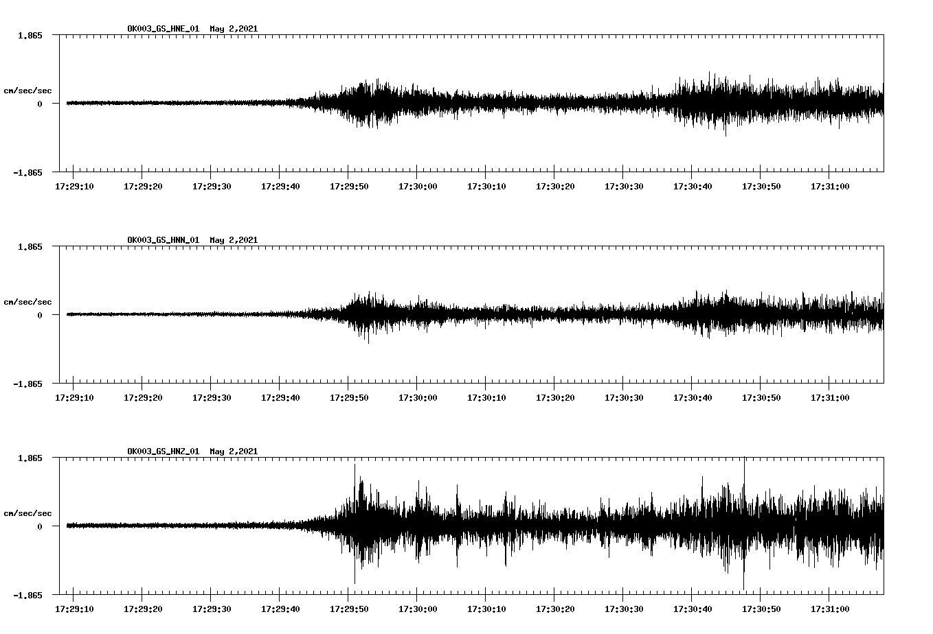 NetQuakes seismogram