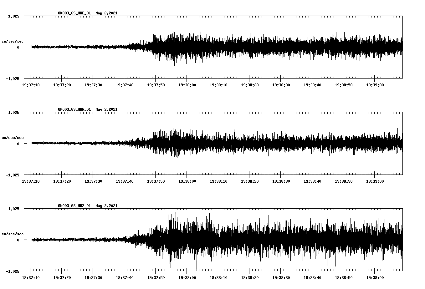 NetQuakes seismogram