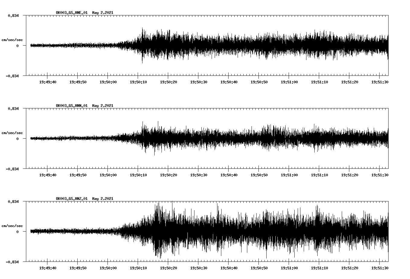 NetQuakes seismogram