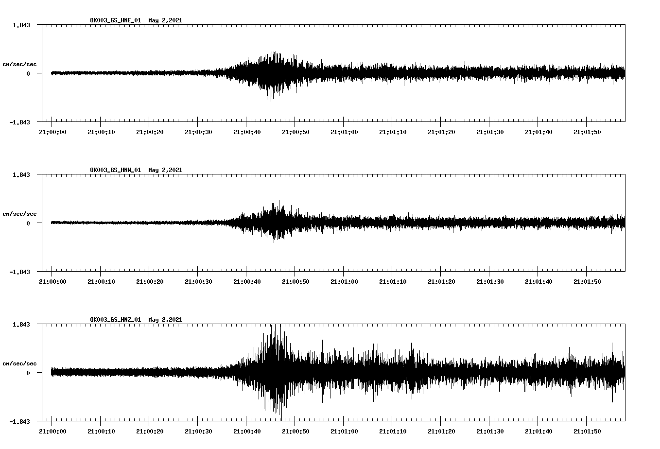 NetQuakes seismogram