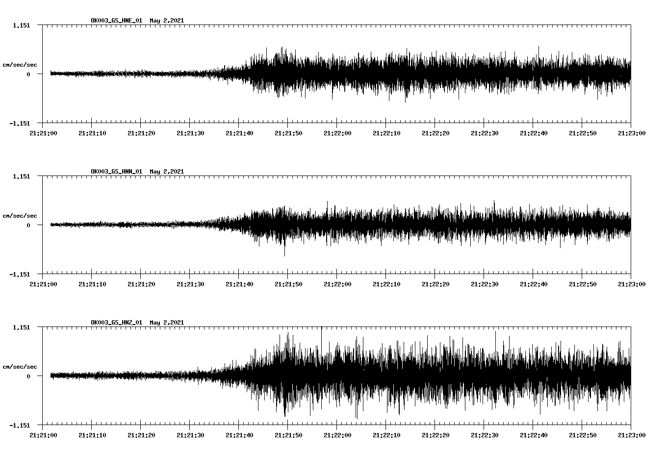 NetQuakes seismogram