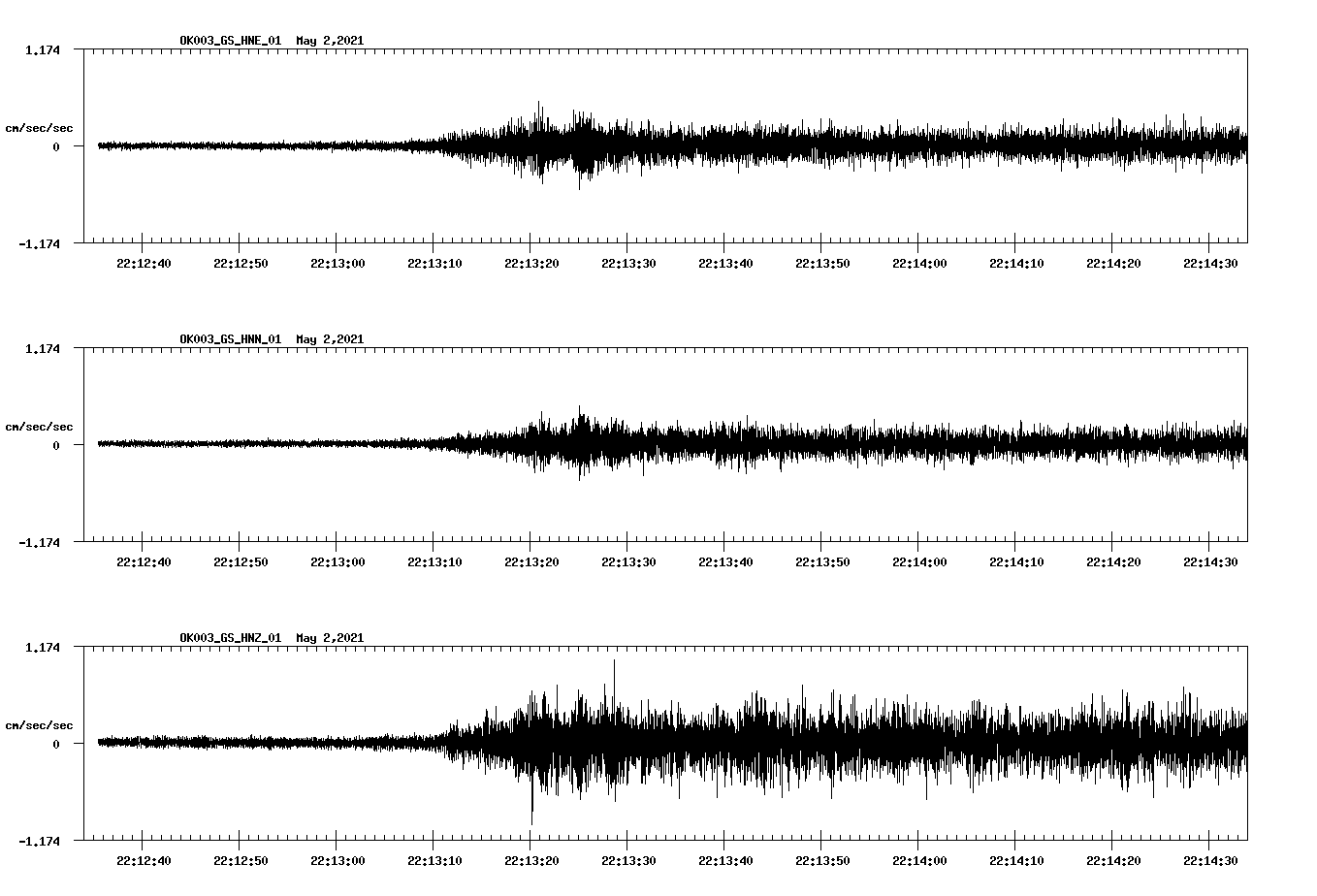 NetQuakes seismogram