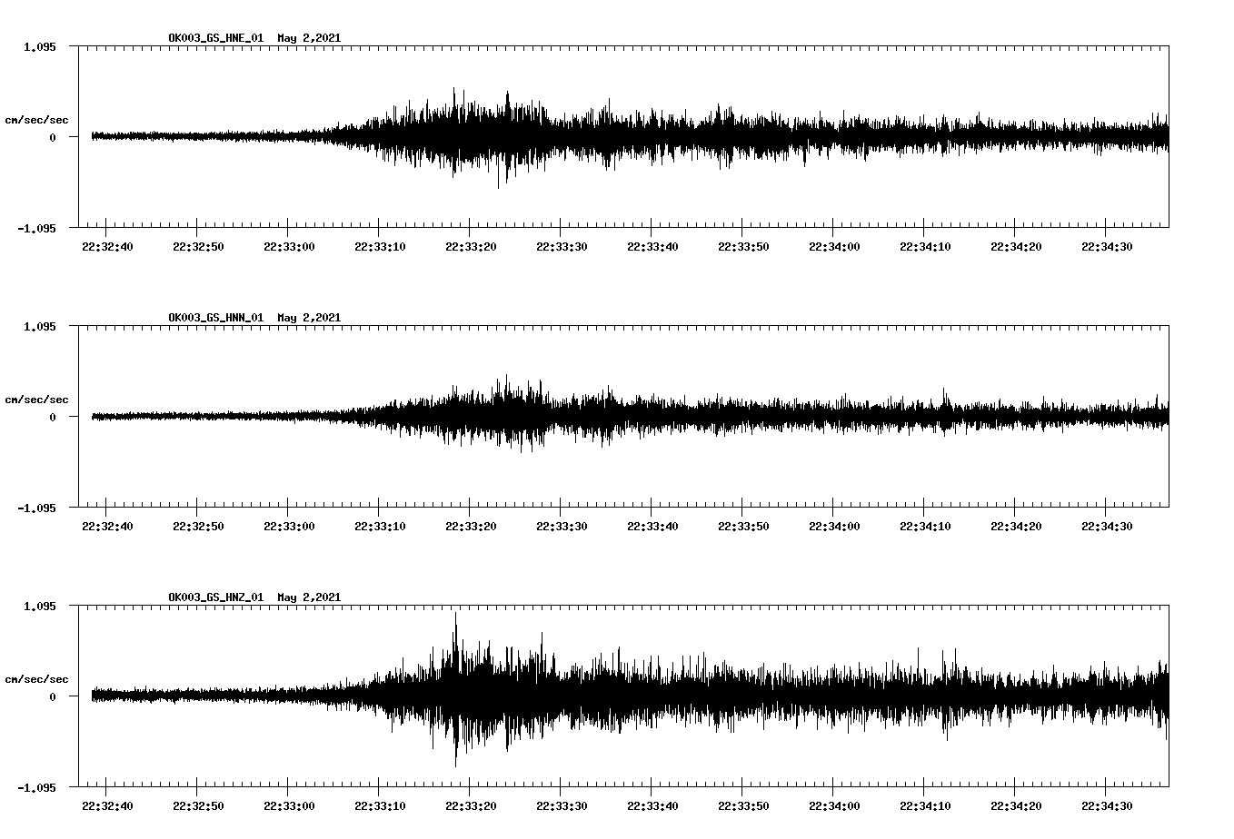 NetQuakes seismogram