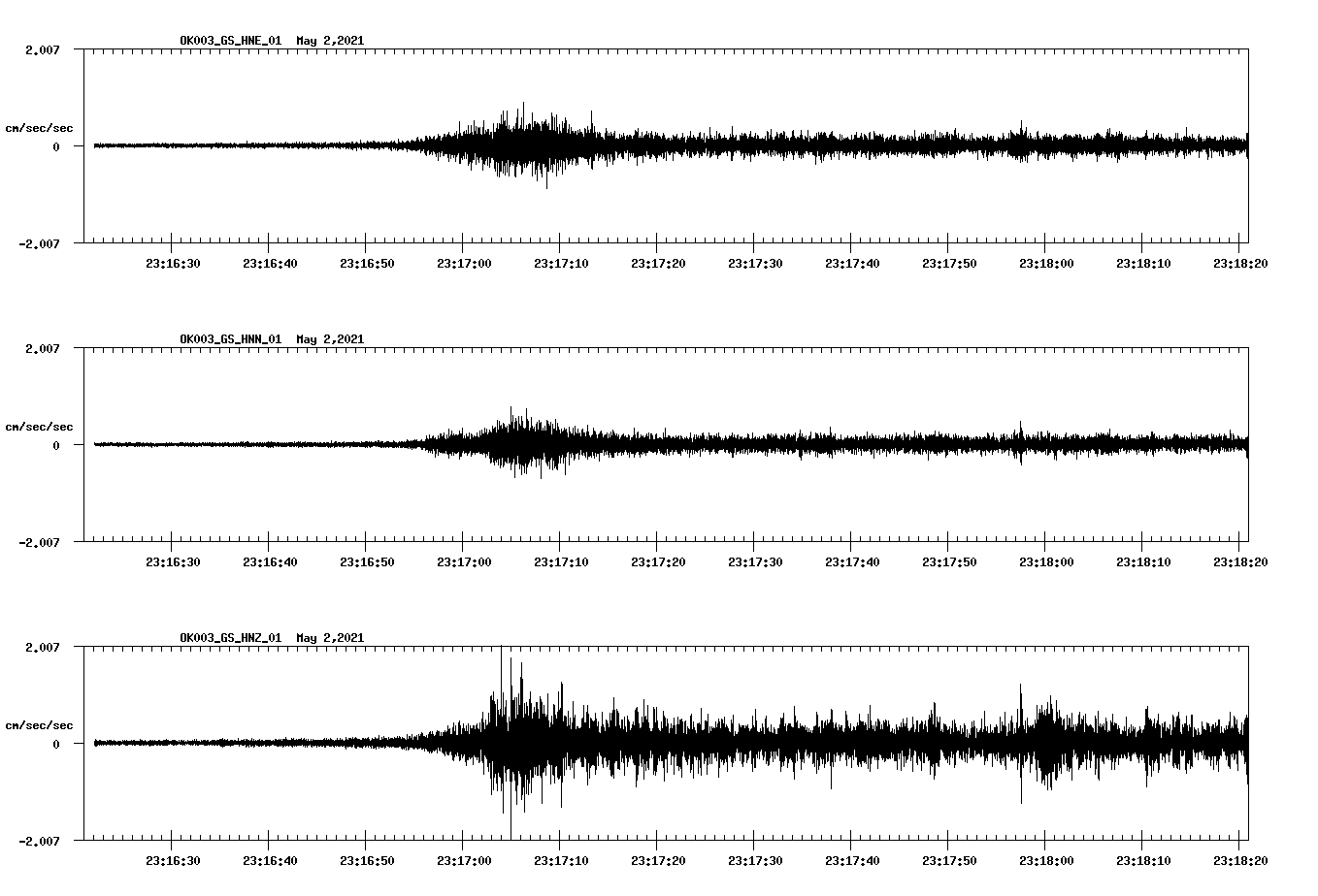 NetQuakes seismogram