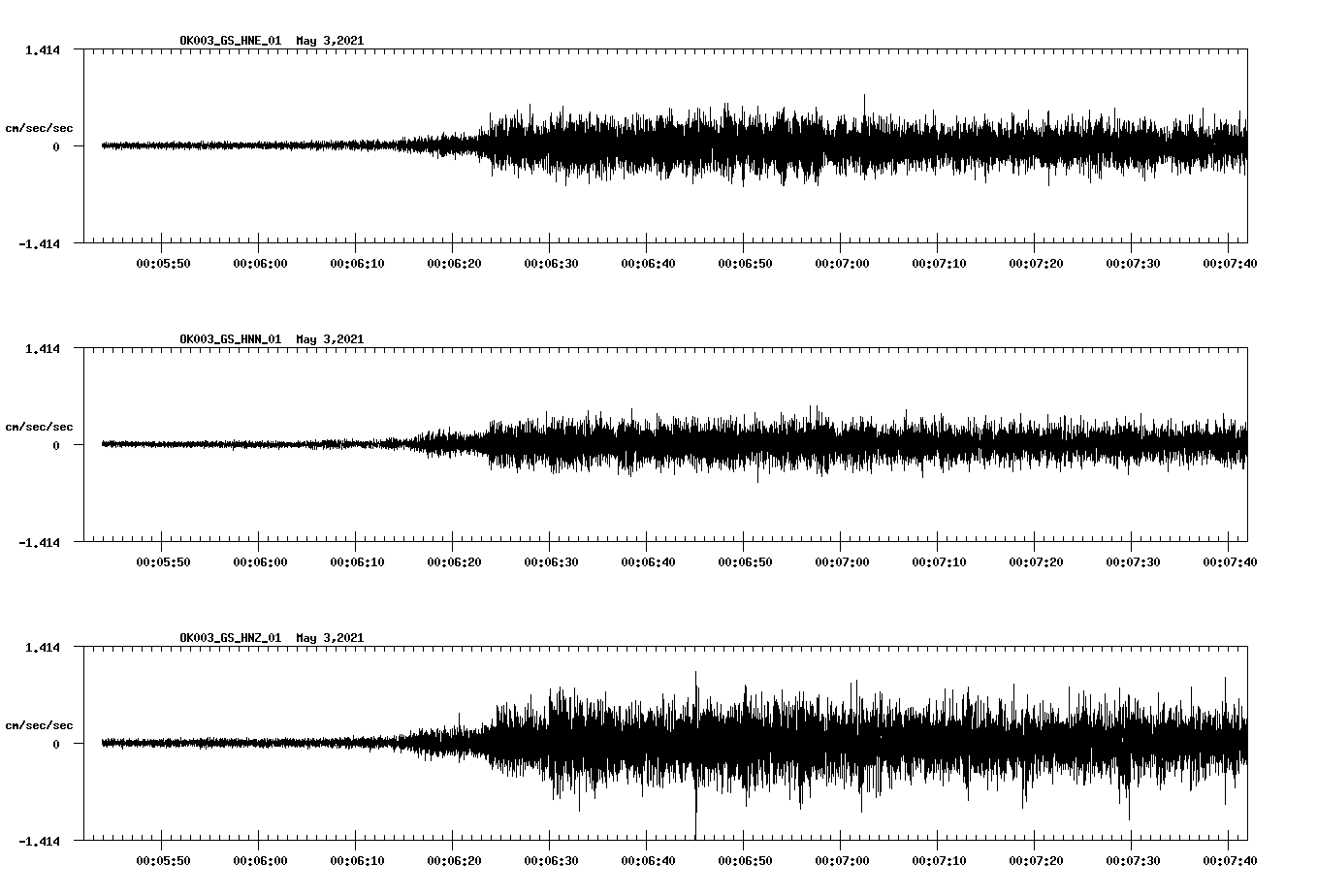 NetQuakes seismogram
