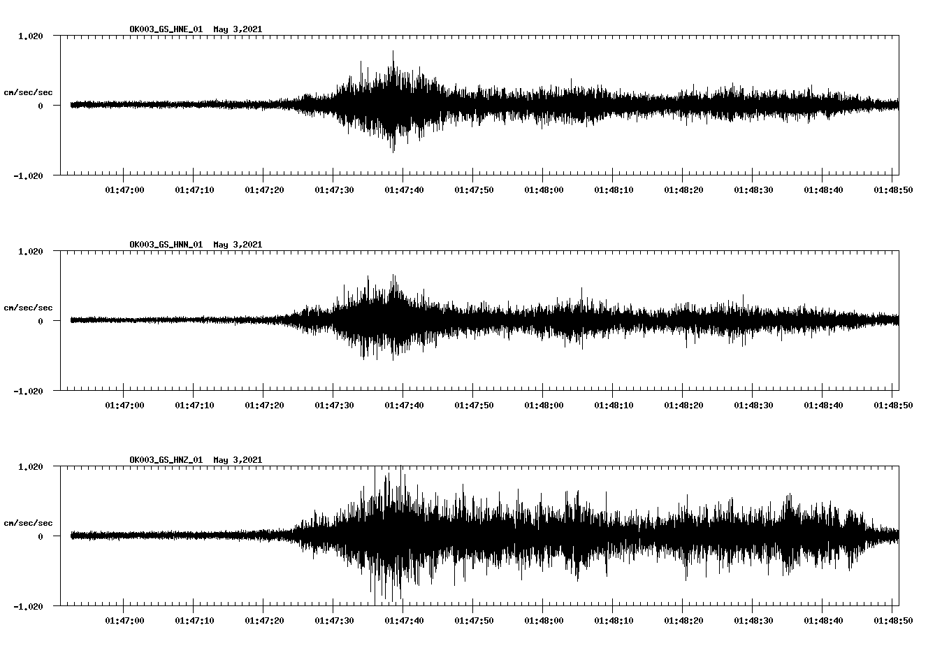 NetQuakes seismogram