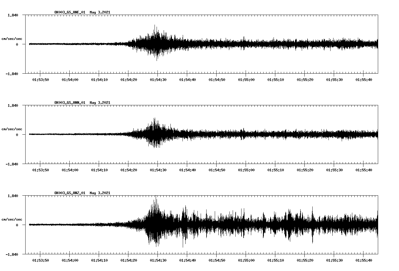 NetQuakes seismogram