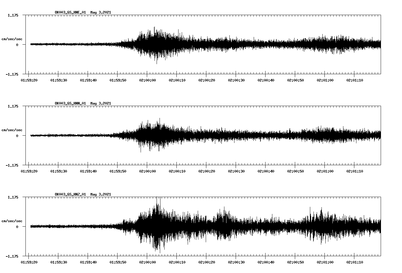 NetQuakes seismogram