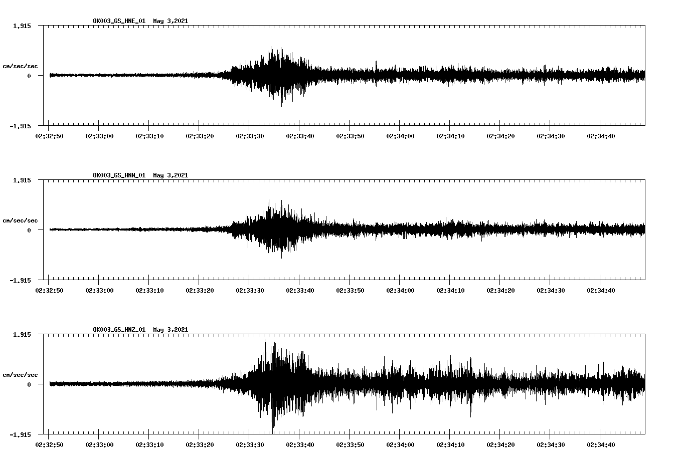 NetQuakes seismogram