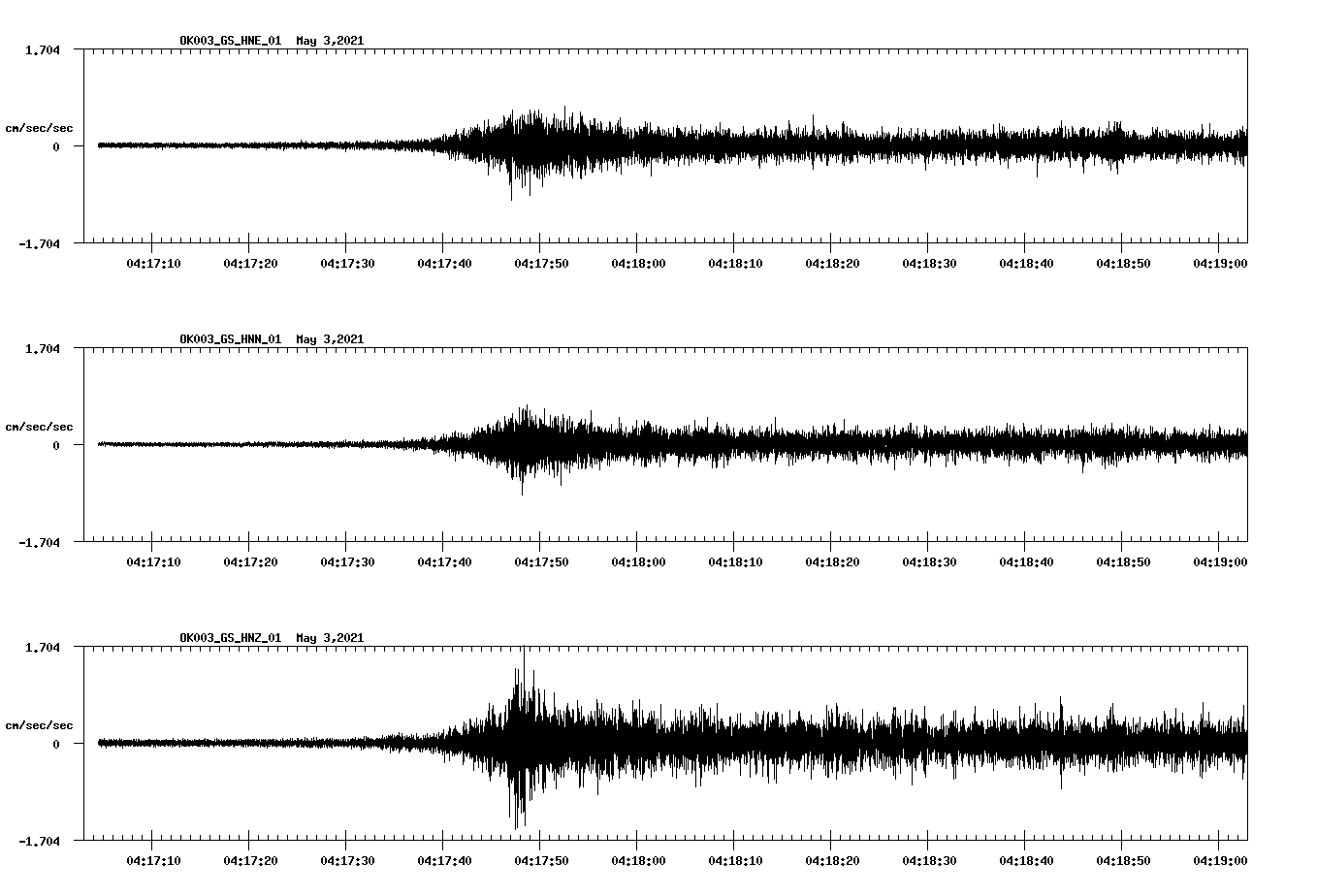 NetQuakes seismogram