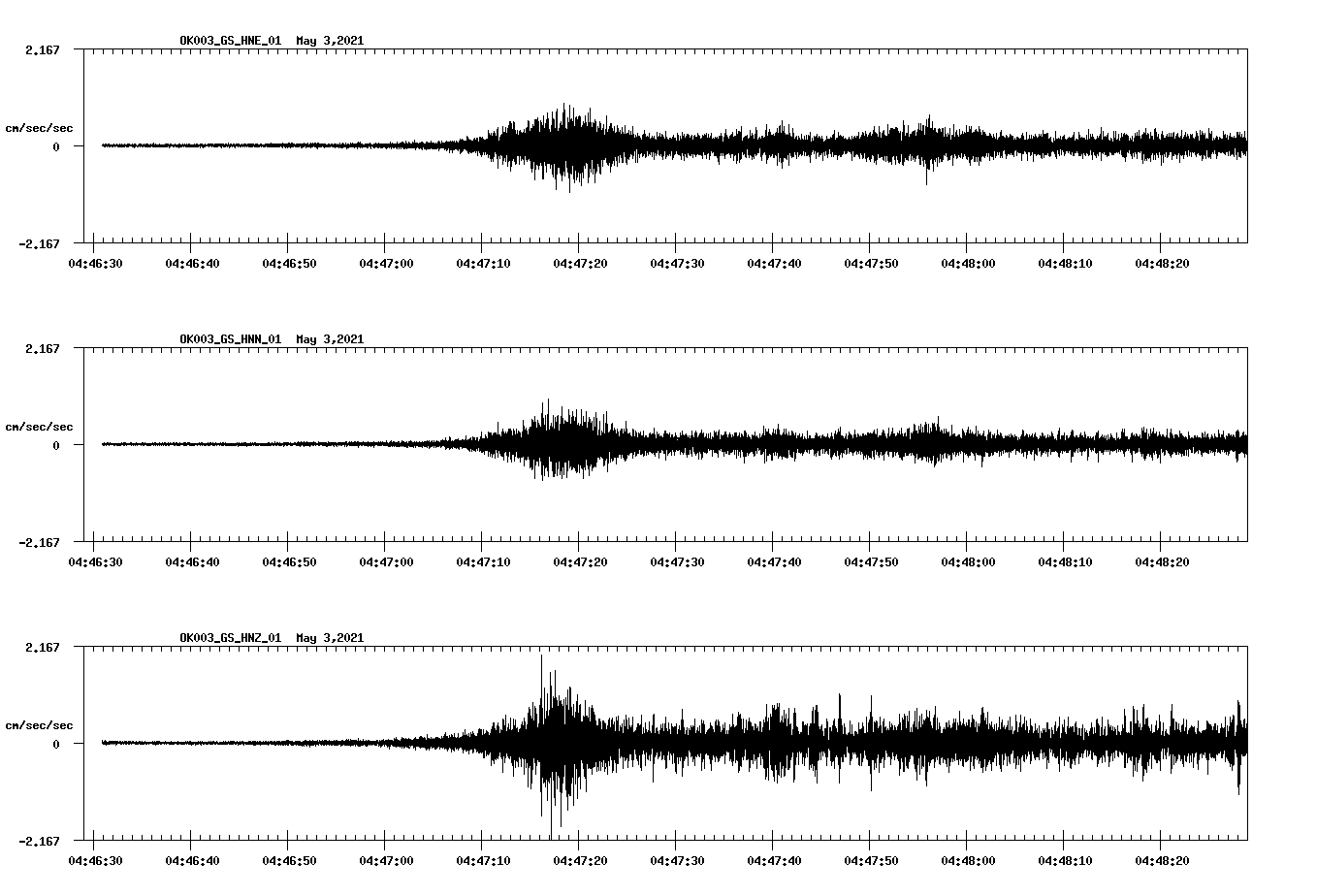 NetQuakes seismogram