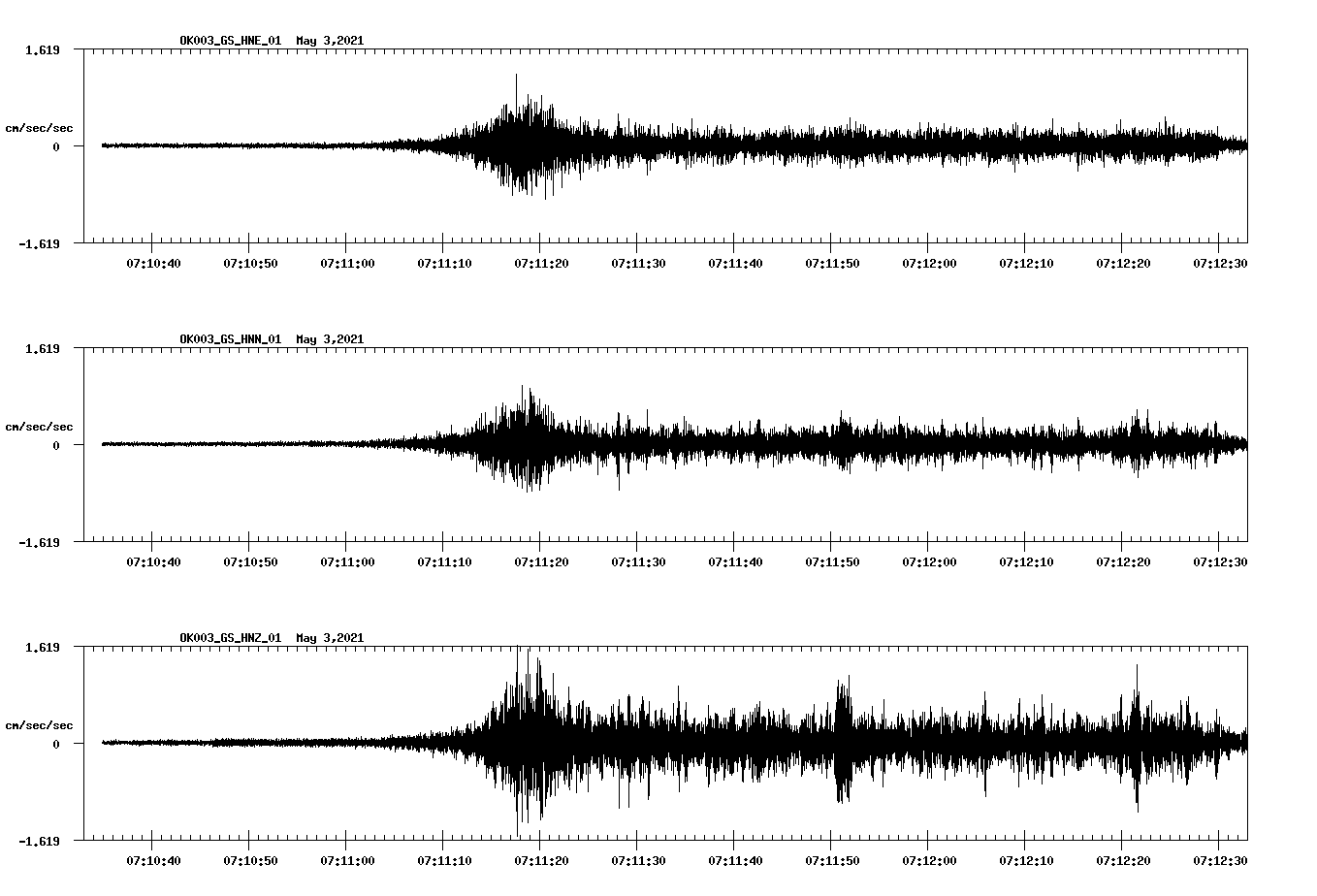 NetQuakes seismogram
