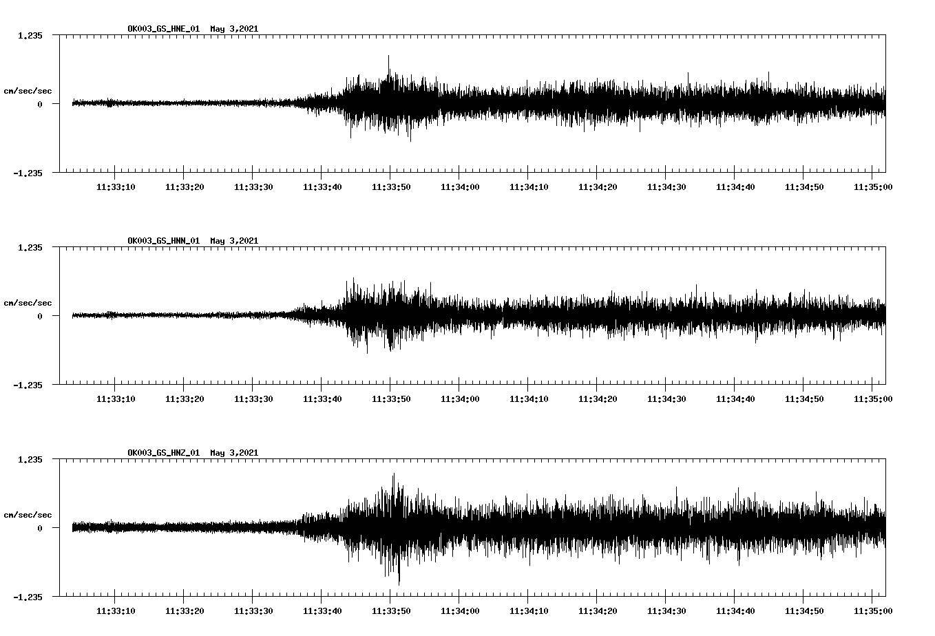 NetQuakes seismogram