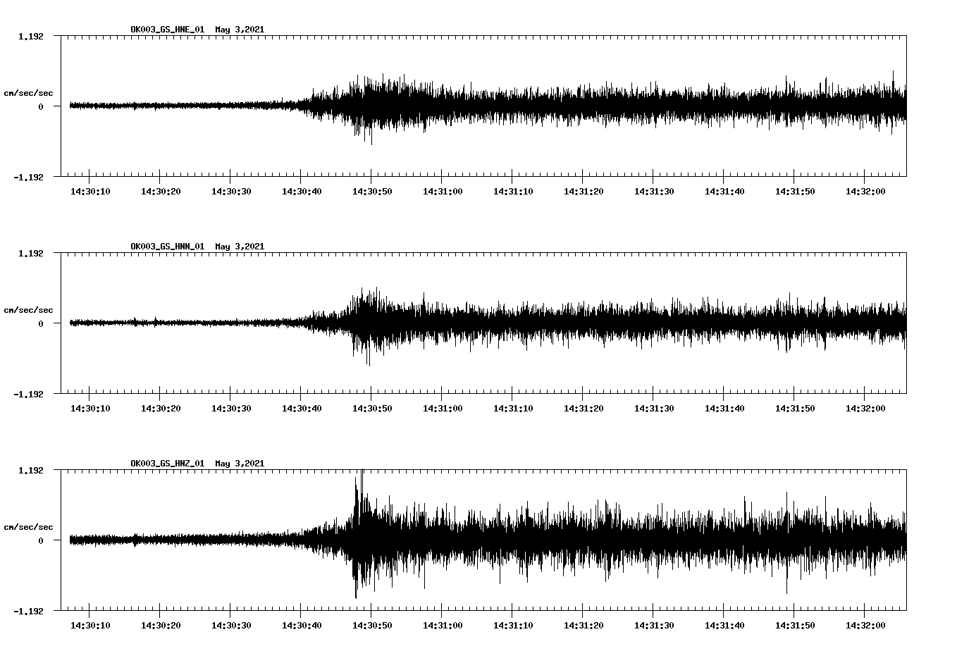 NetQuakes seismogram