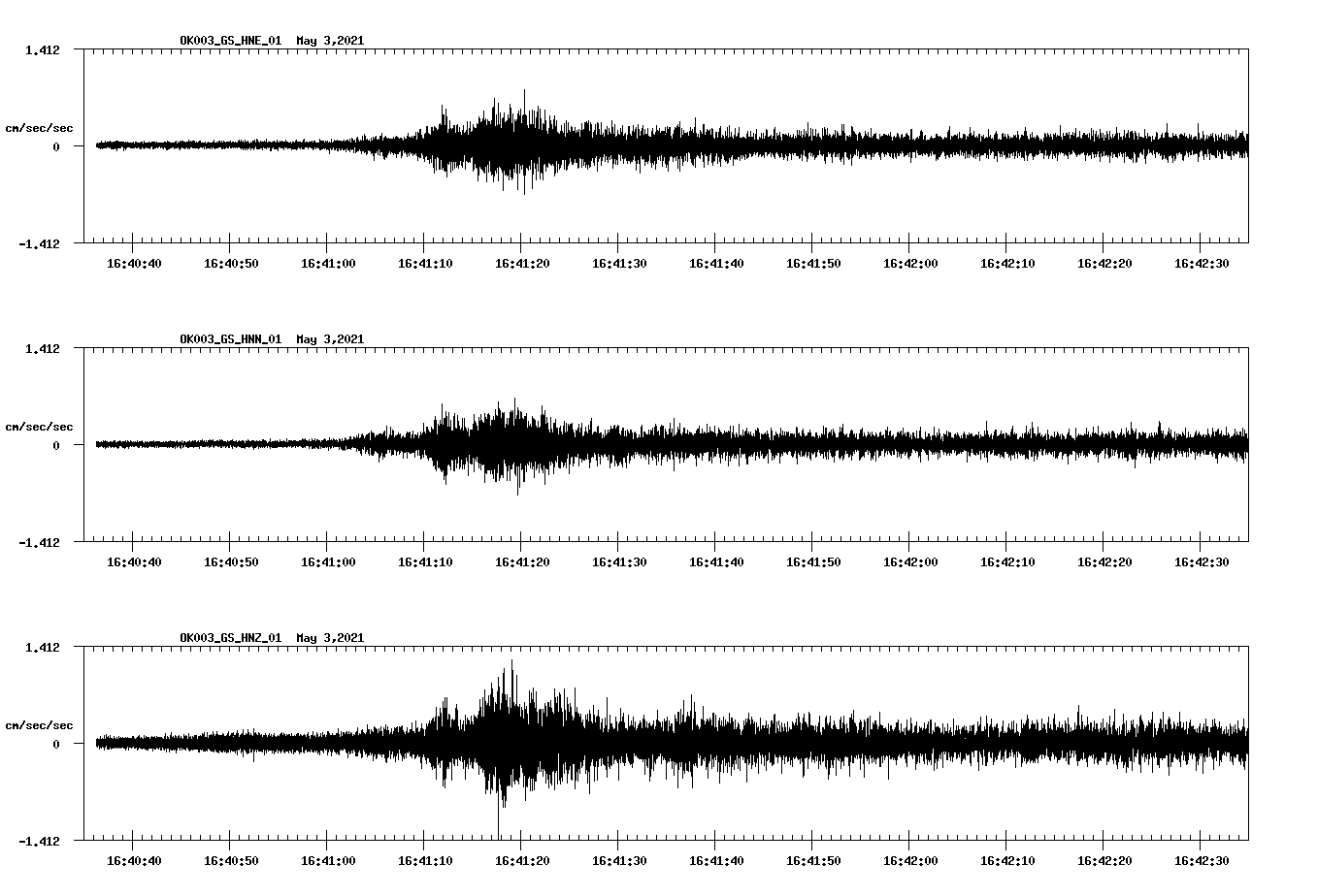 NetQuakes seismogram