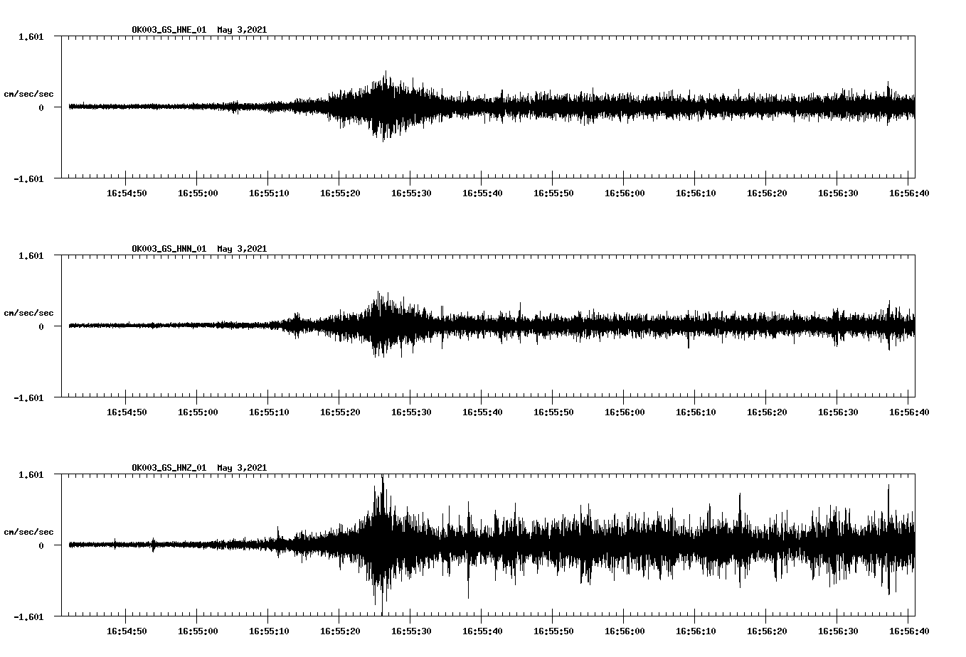 NetQuakes seismogram
