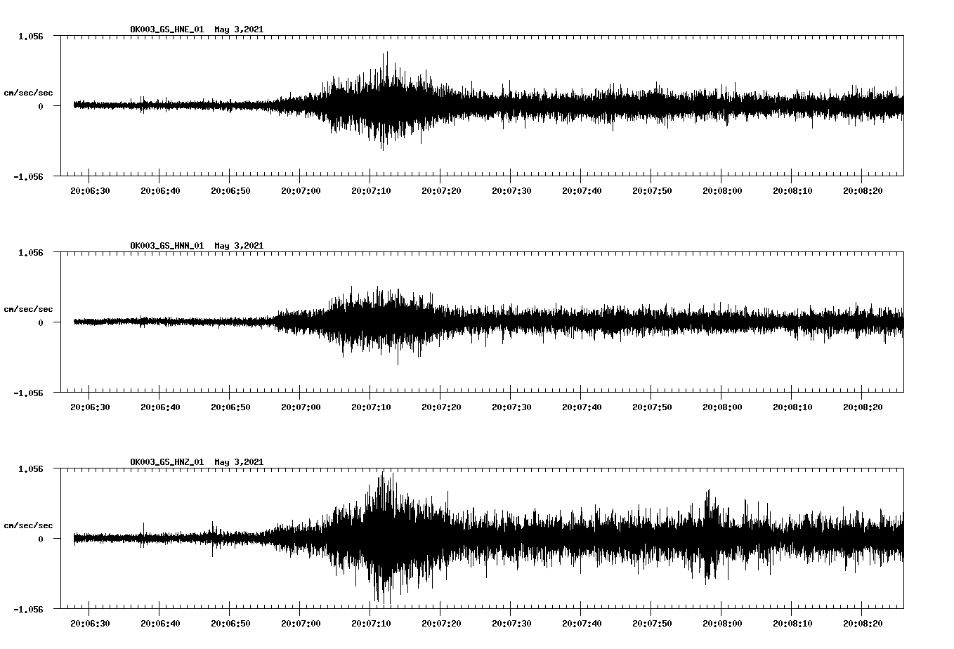 NetQuakes seismogram