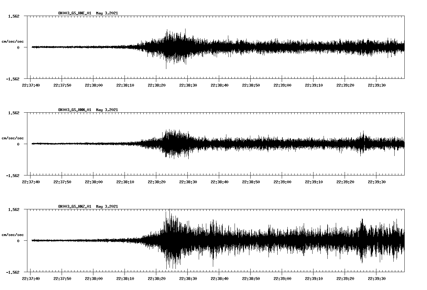 NetQuakes seismogram