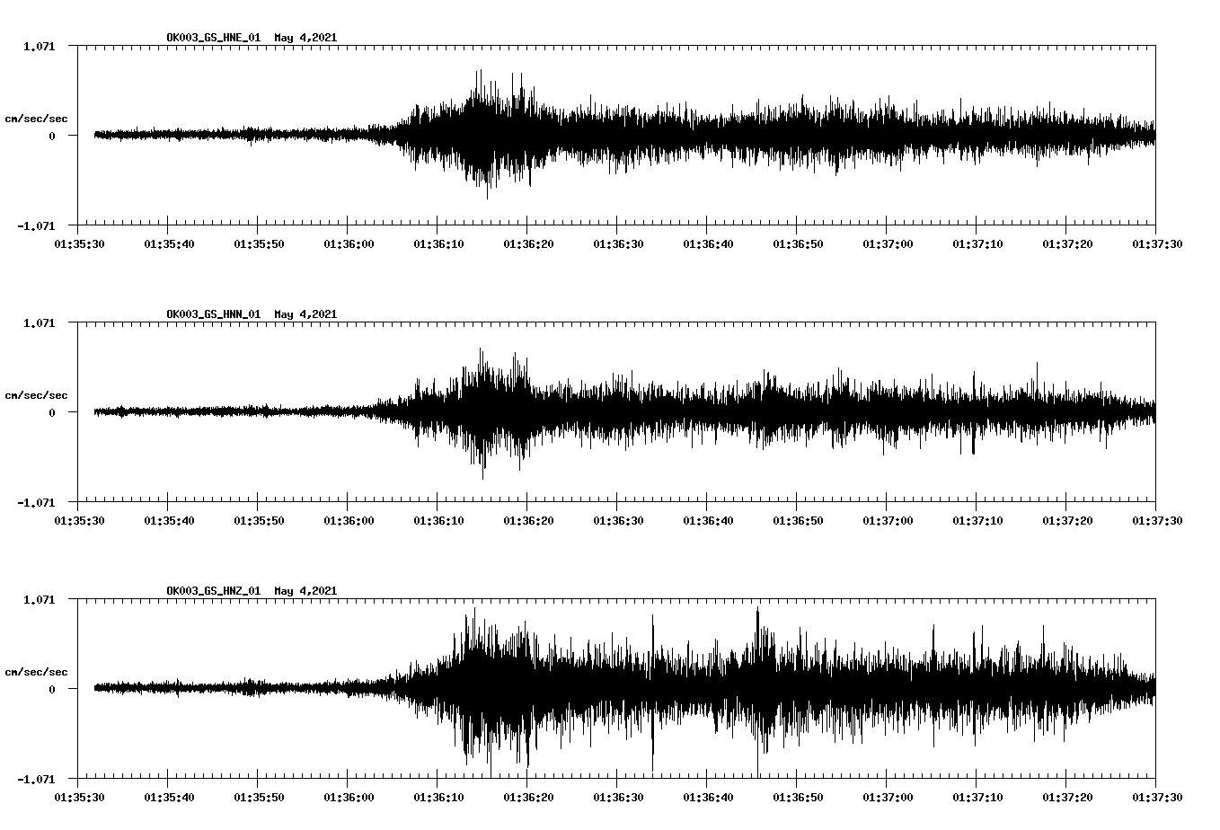 NetQuakes seismogram