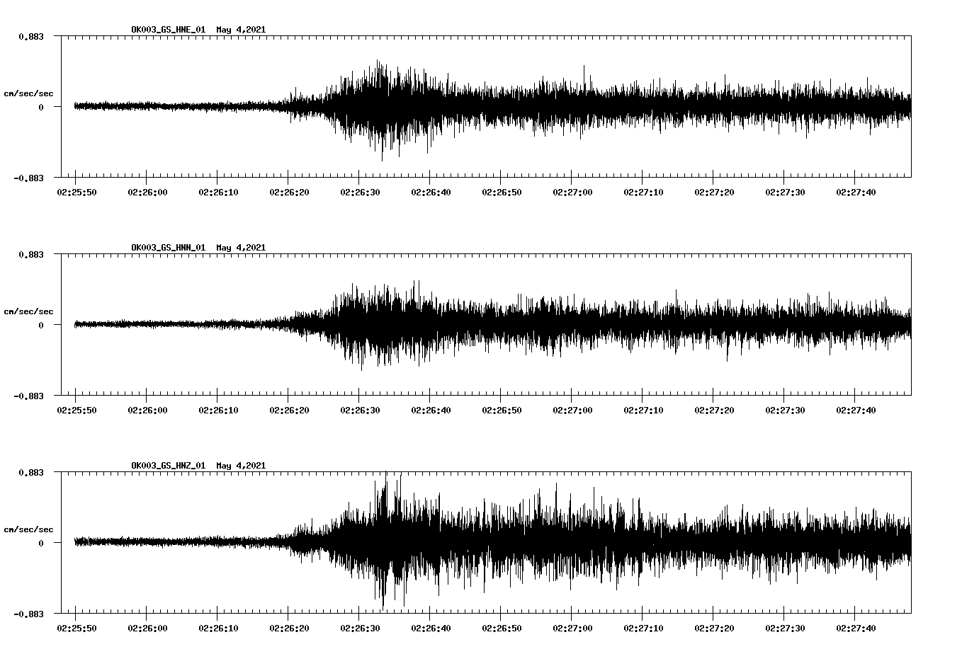 NetQuakes seismogram