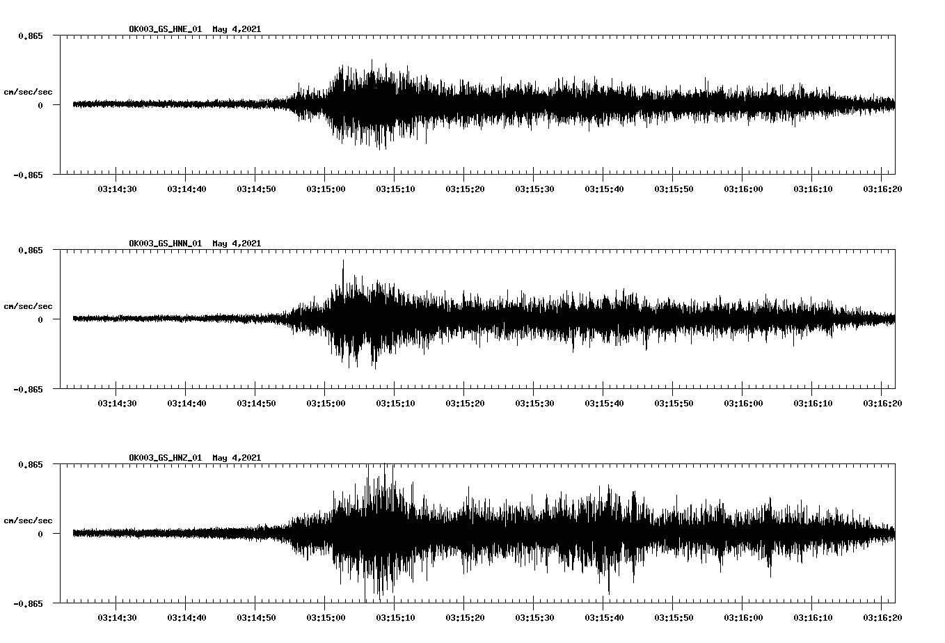 NetQuakes seismogram