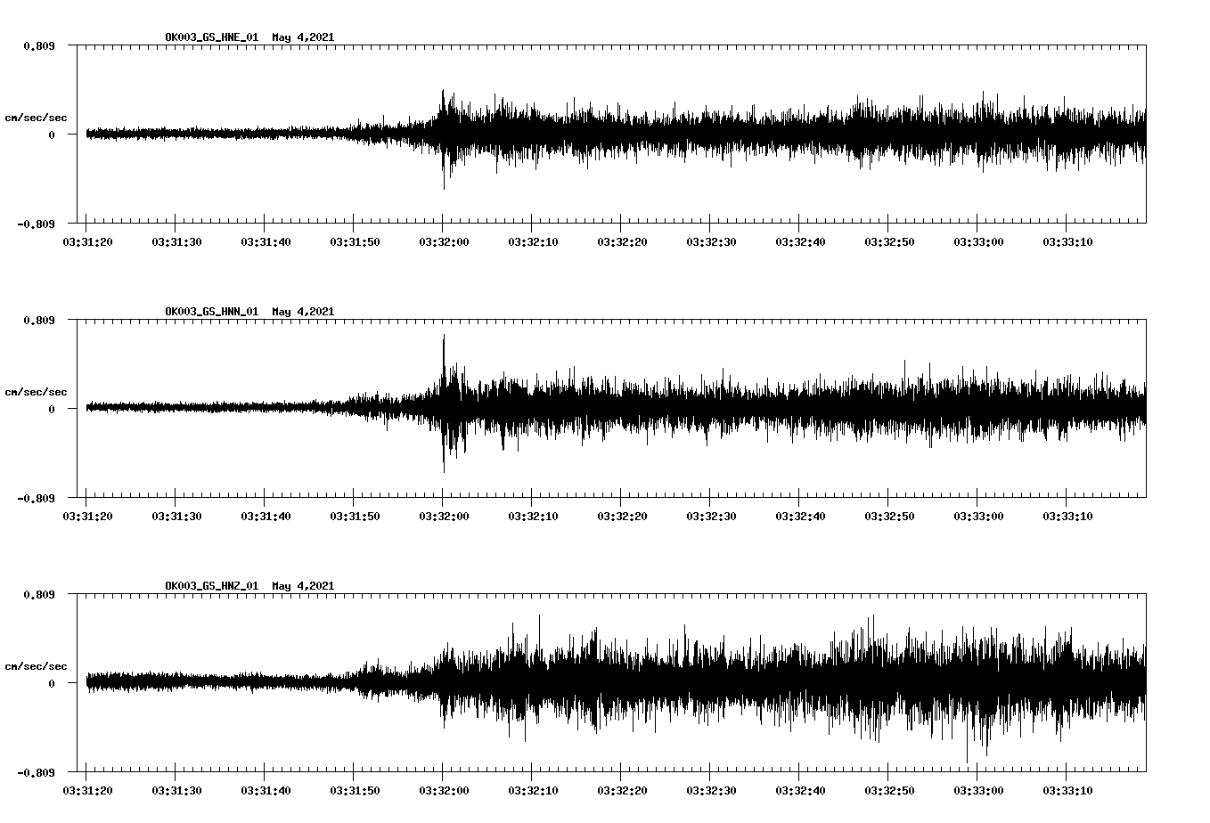 NetQuakes seismogram