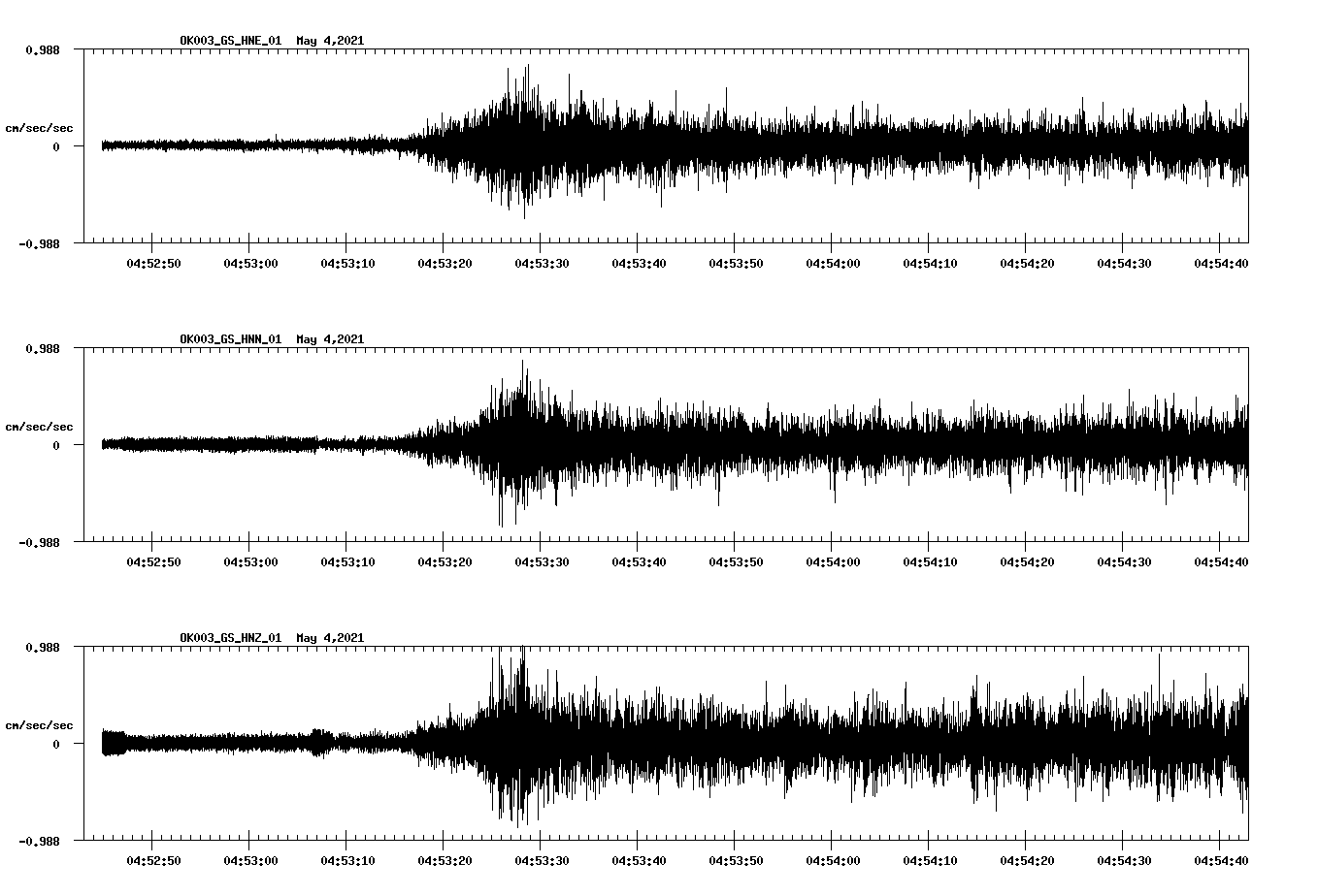 NetQuakes seismogram