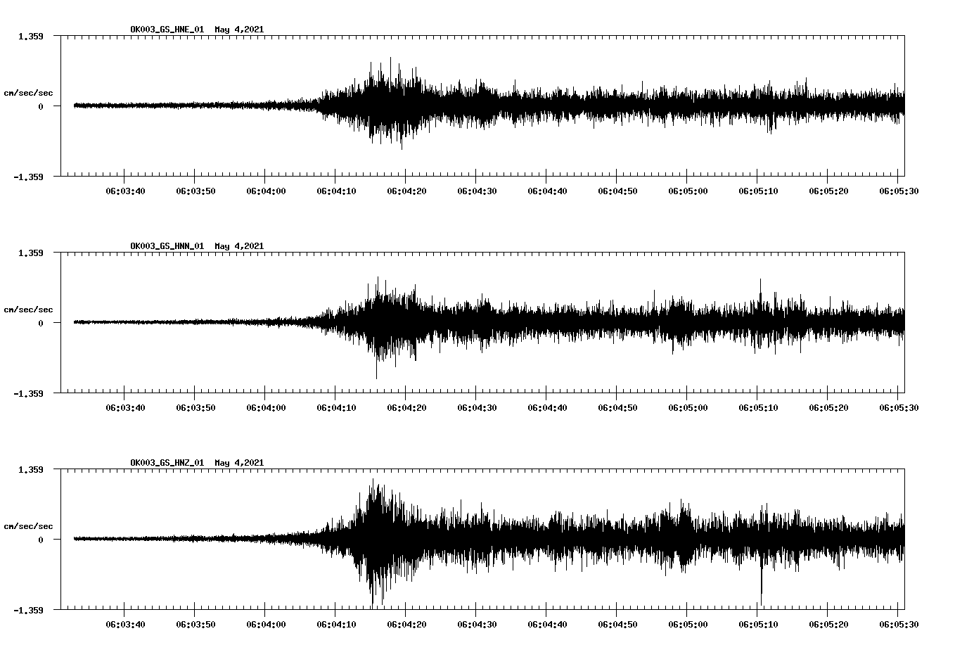 NetQuakes seismogram
