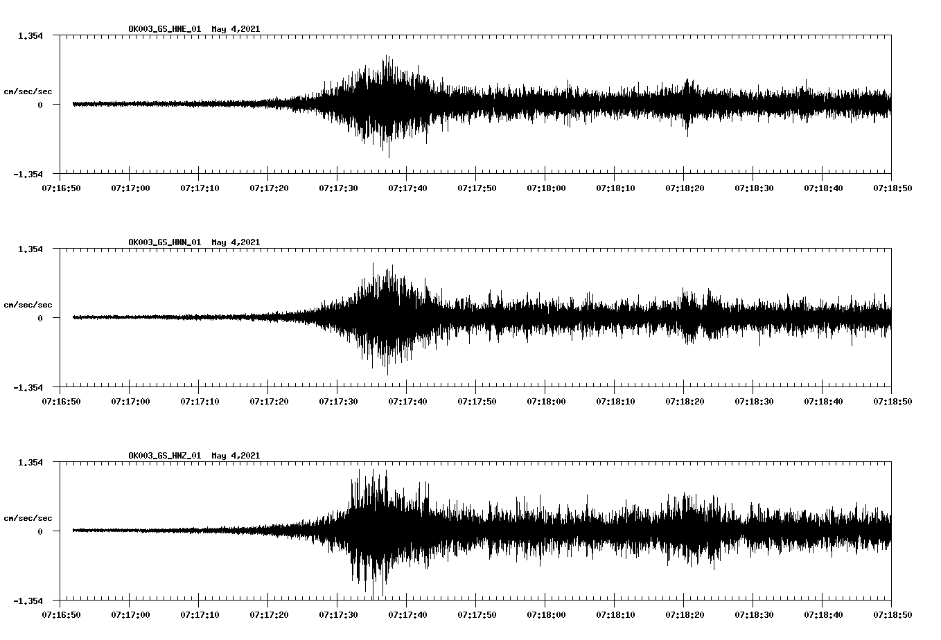 NetQuakes seismogram