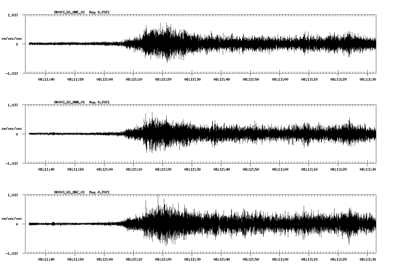 NetQuakes seismogram