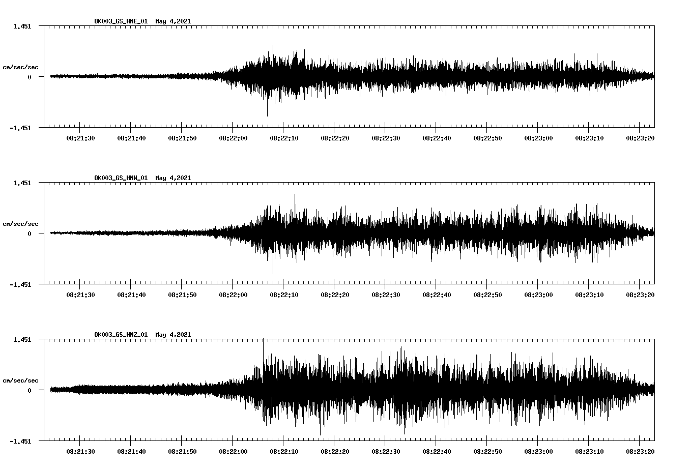 NetQuakes seismogram