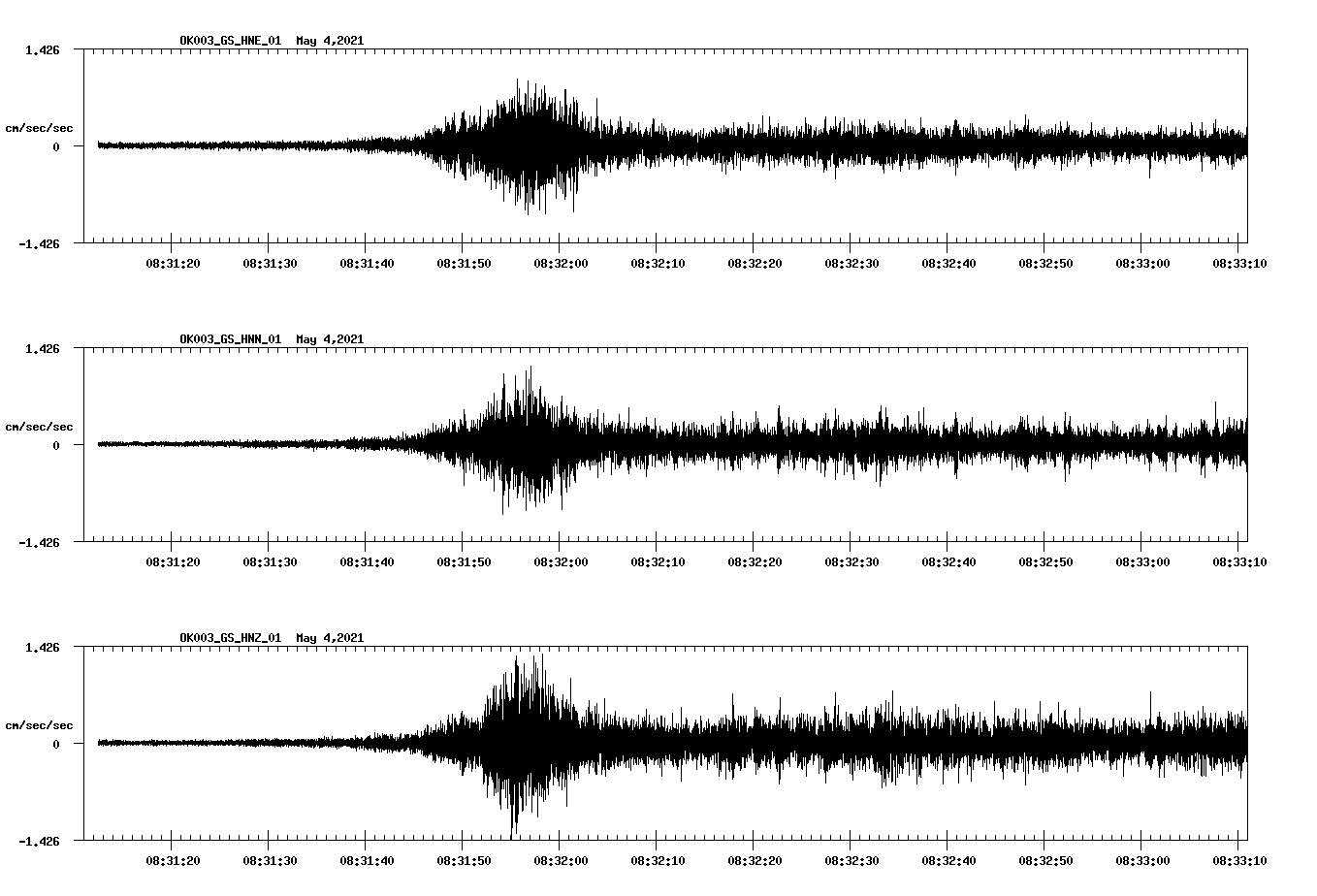 NetQuakes seismogram