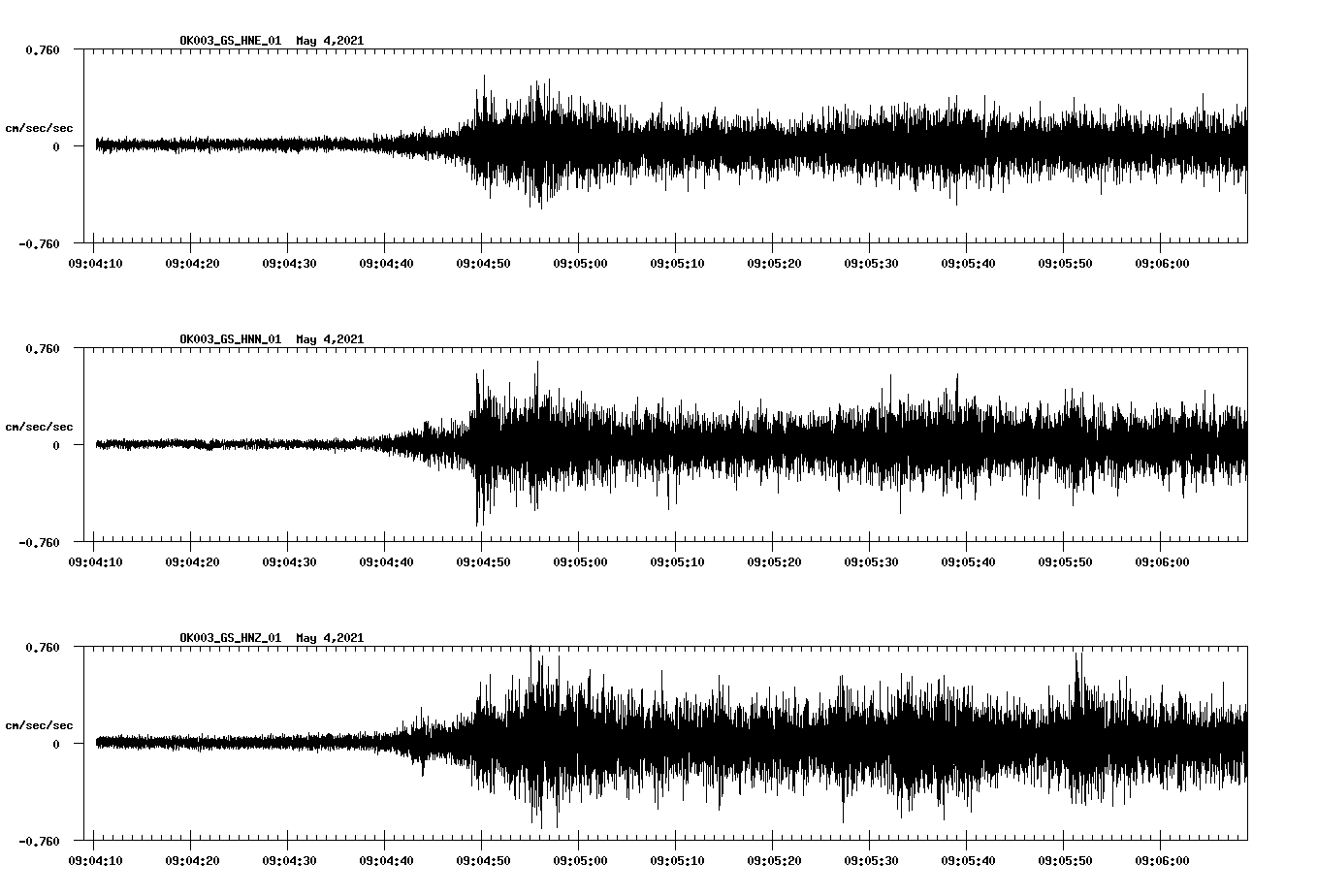 NetQuakes seismogram