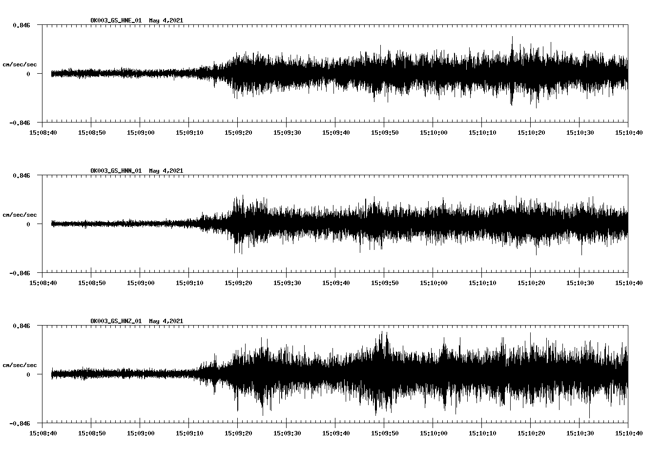 NetQuakes seismogram