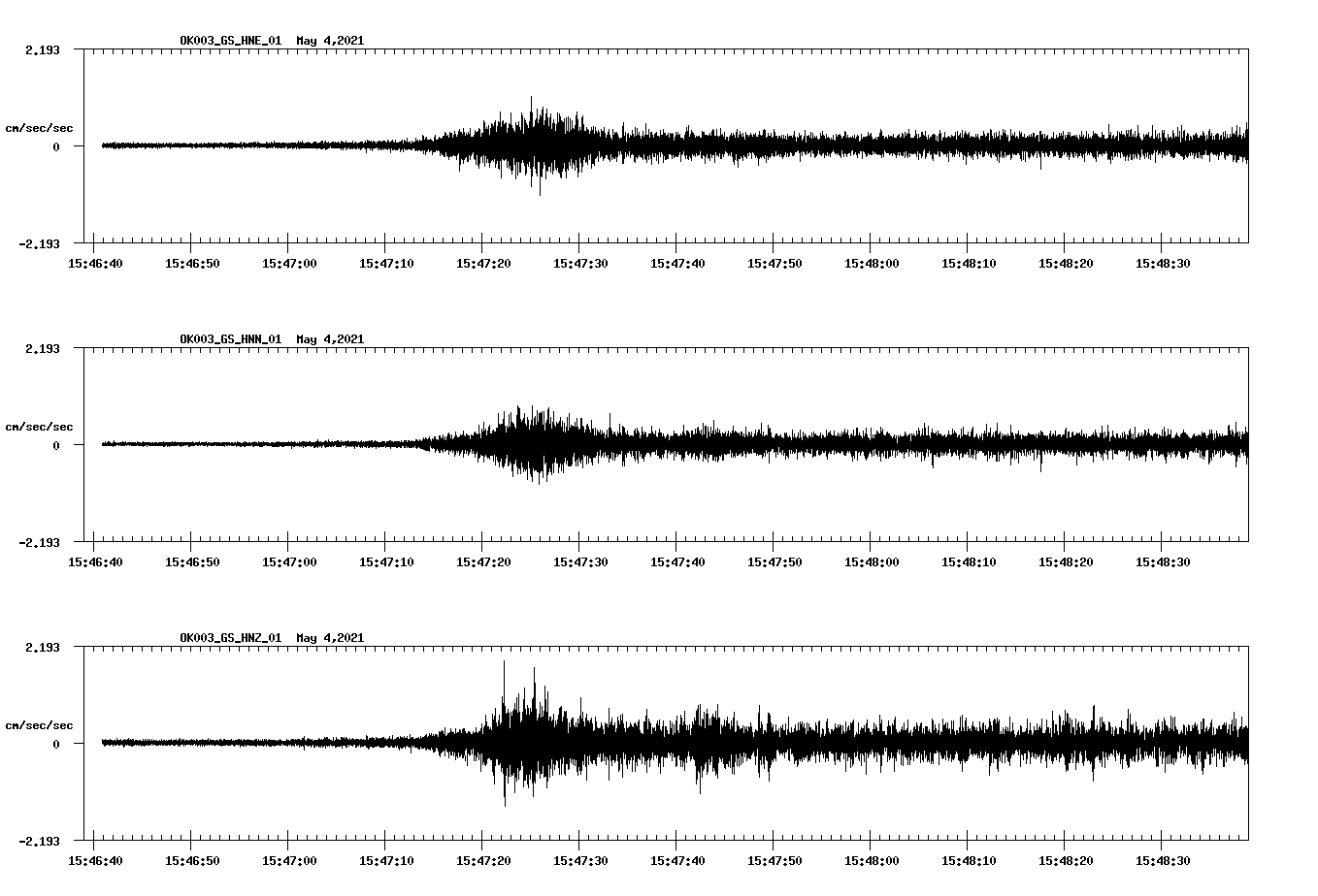 NetQuakes seismogram