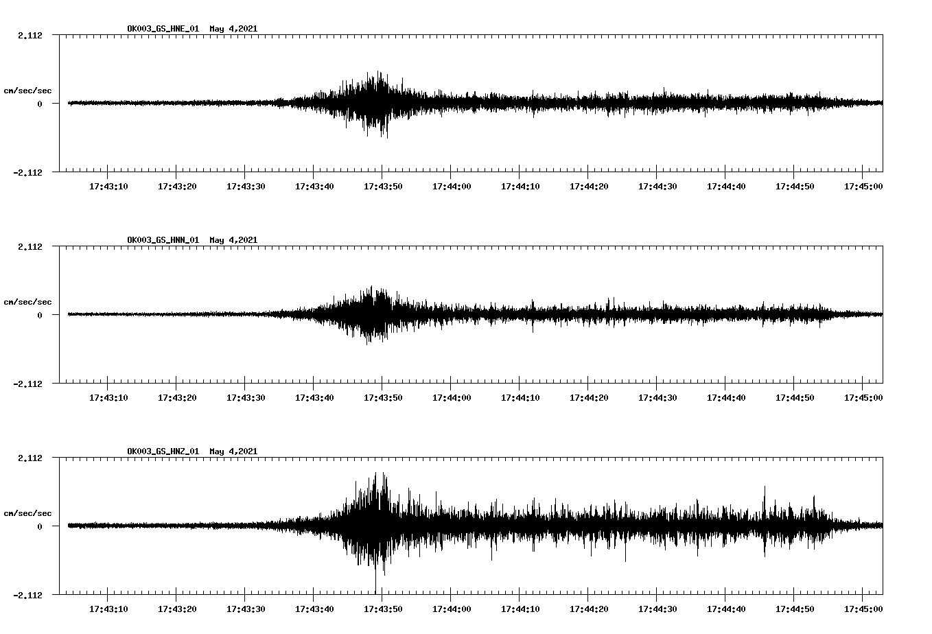 NetQuakes seismogram