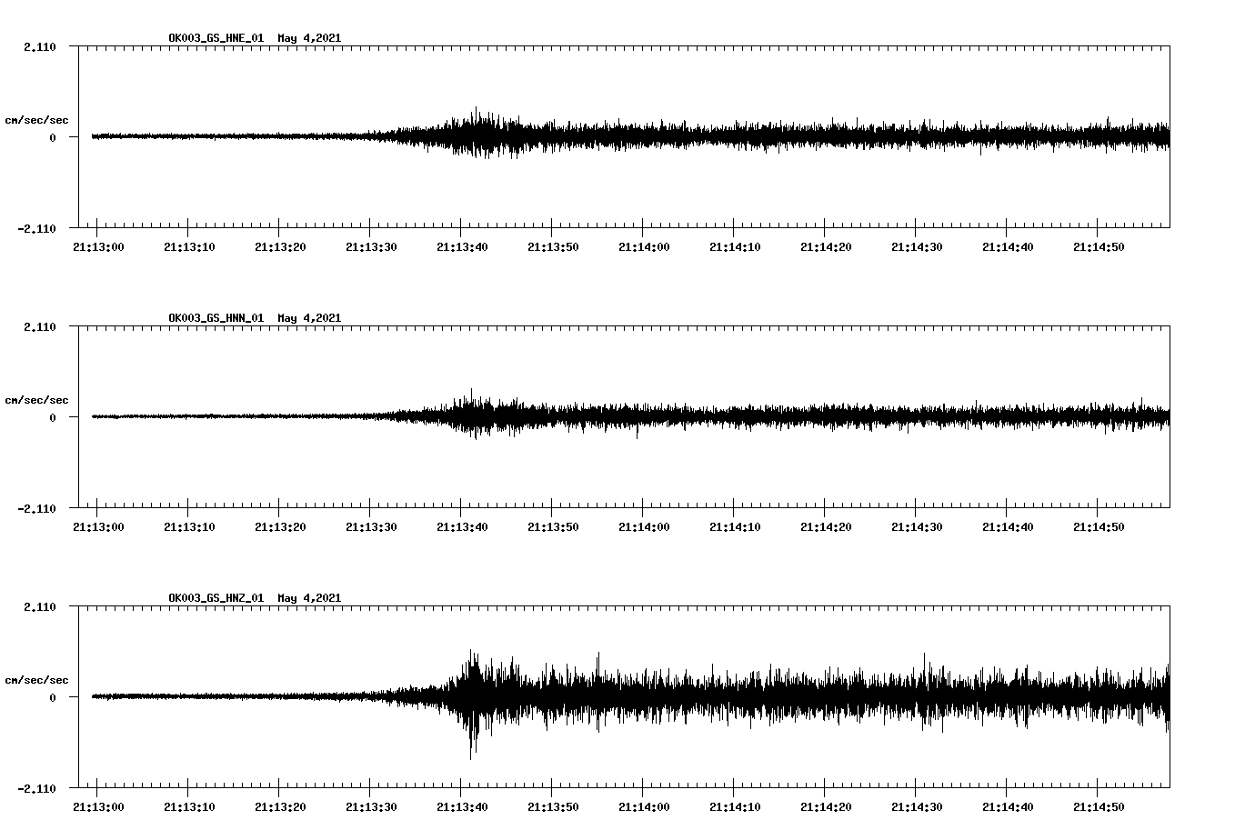 NetQuakes seismogram