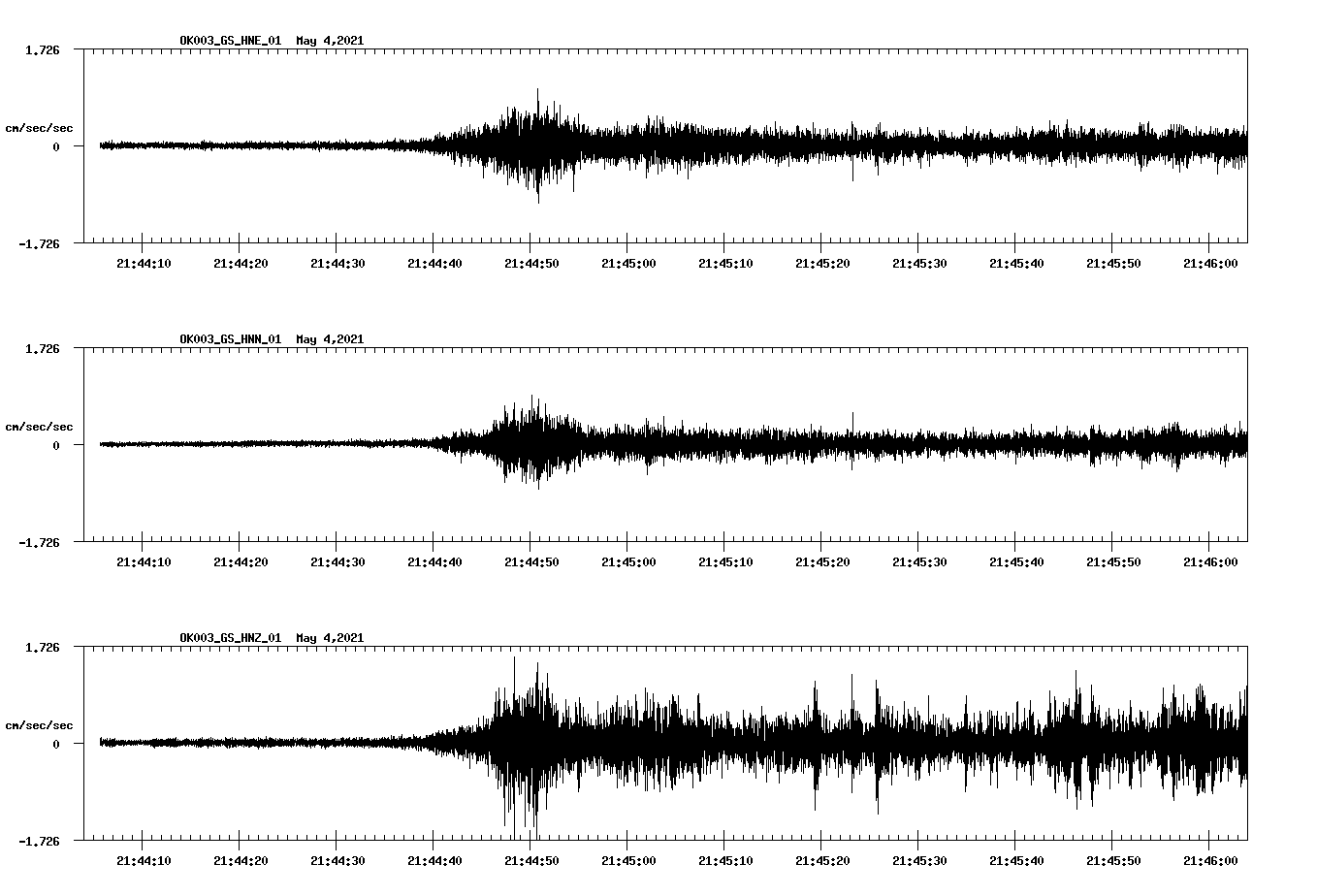 NetQuakes seismogram