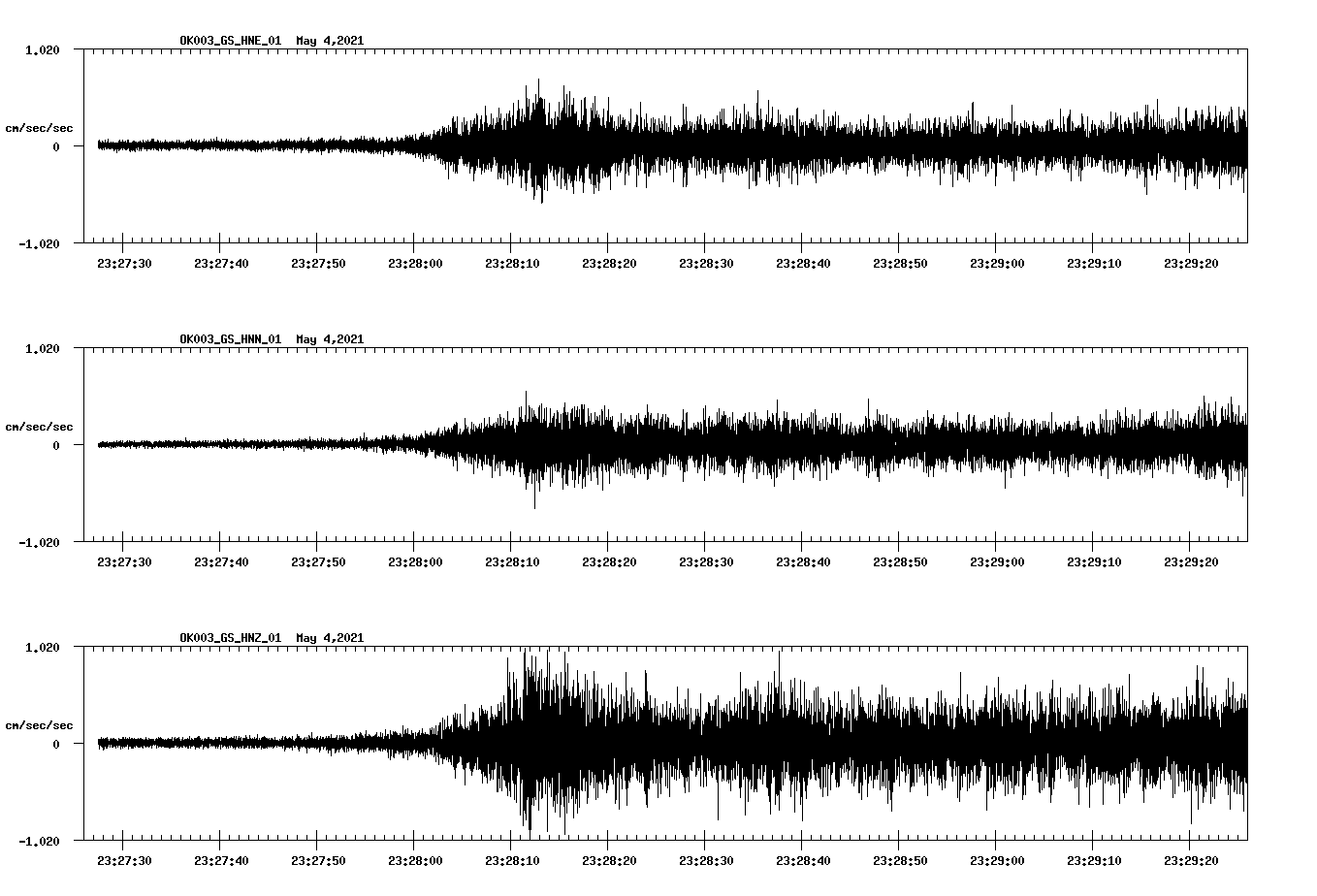 NetQuakes seismogram