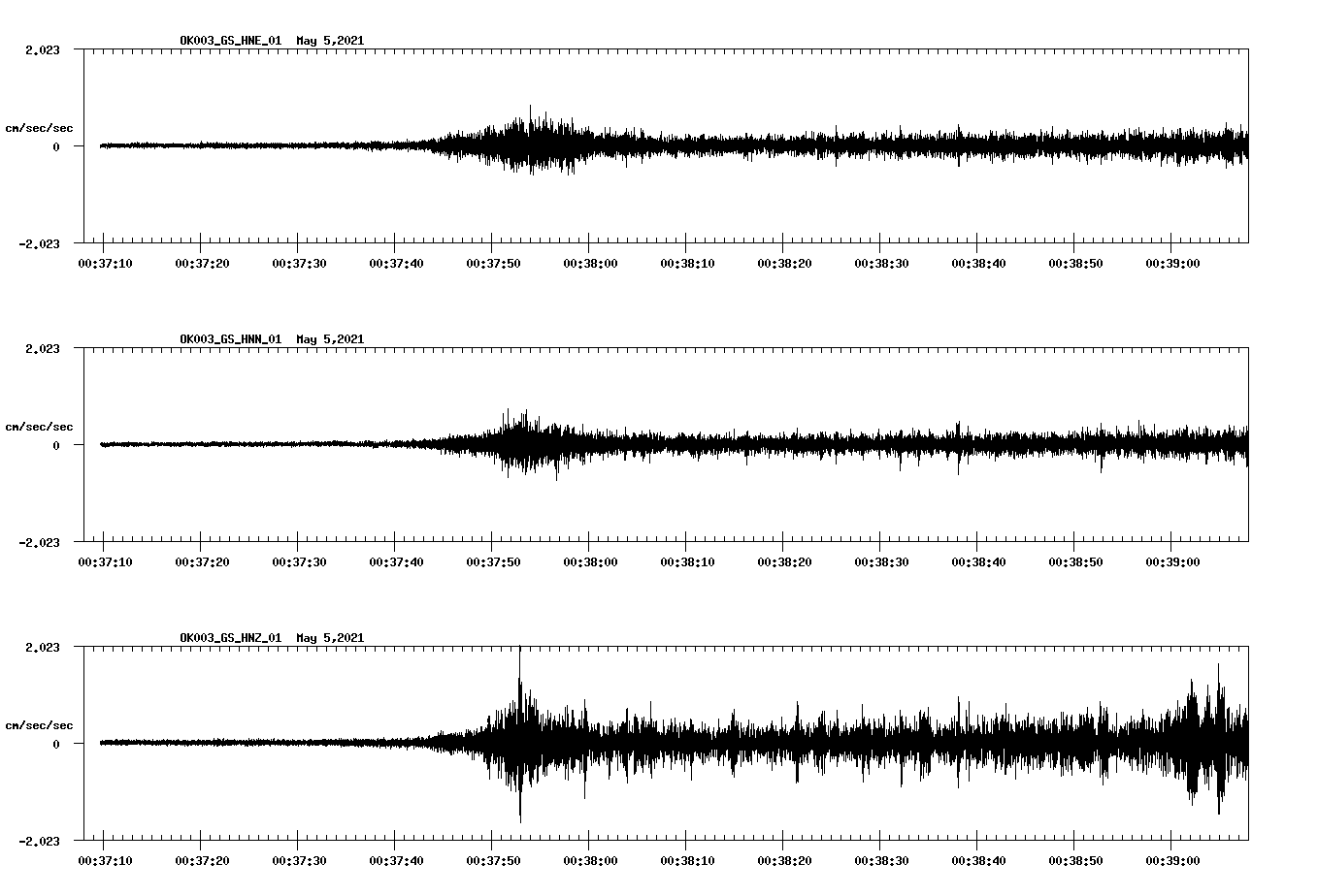 NetQuakes seismogram