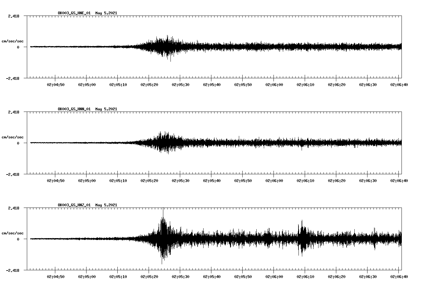NetQuakes seismogram