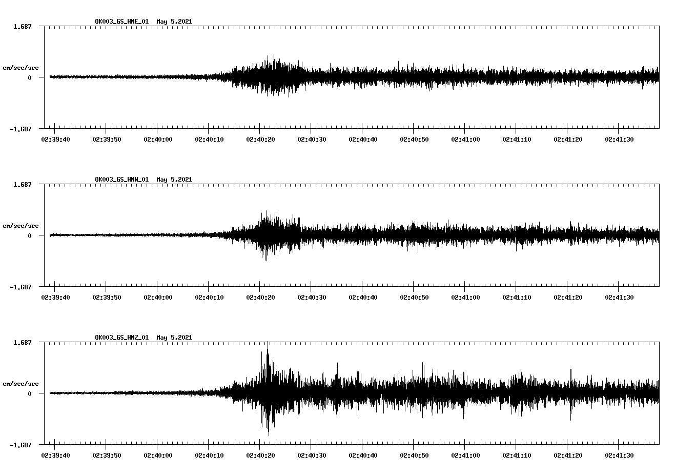 NetQuakes seismogram