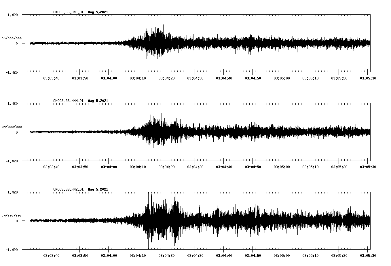 NetQuakes seismogram